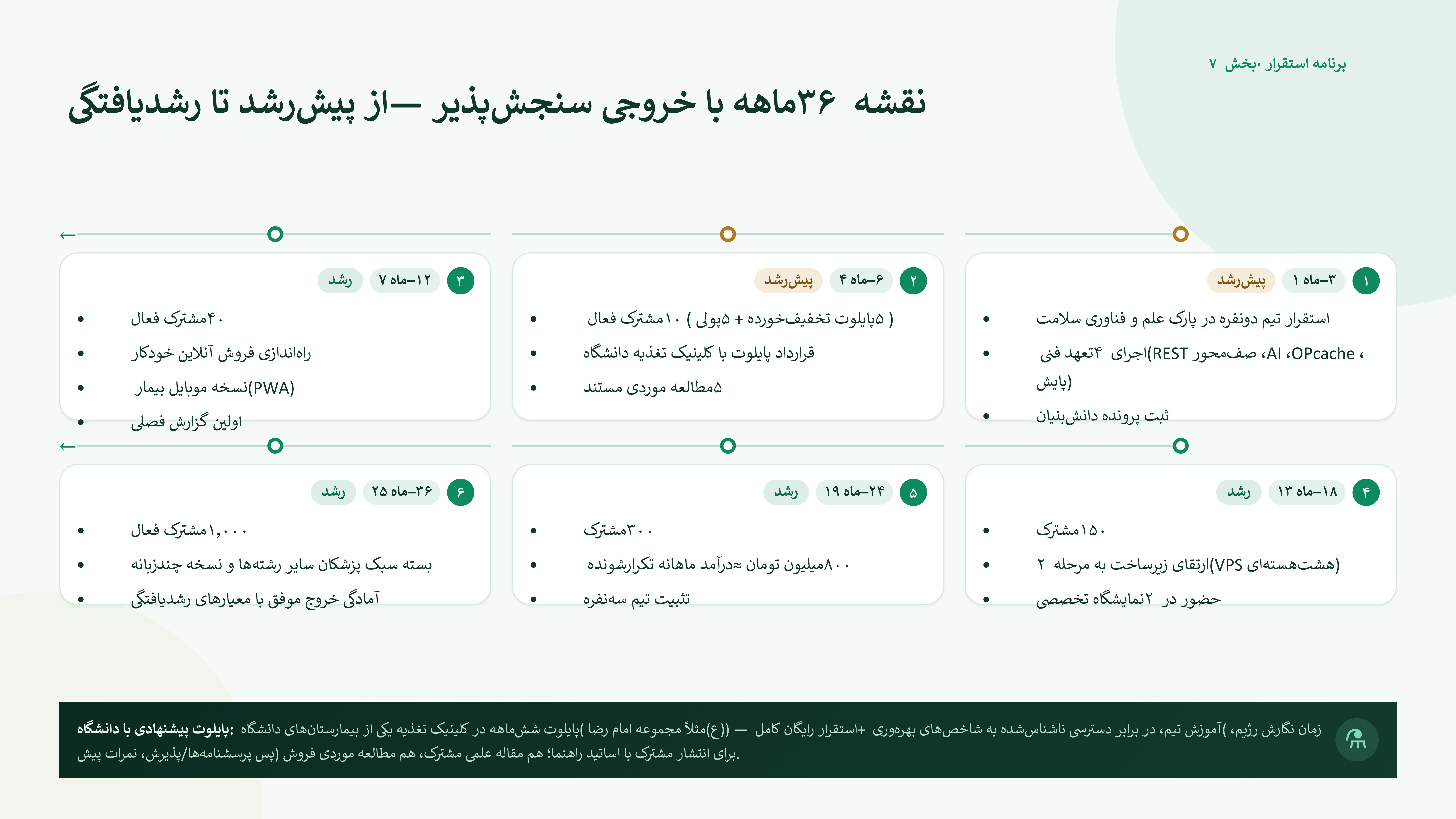 فاطمه احمدی